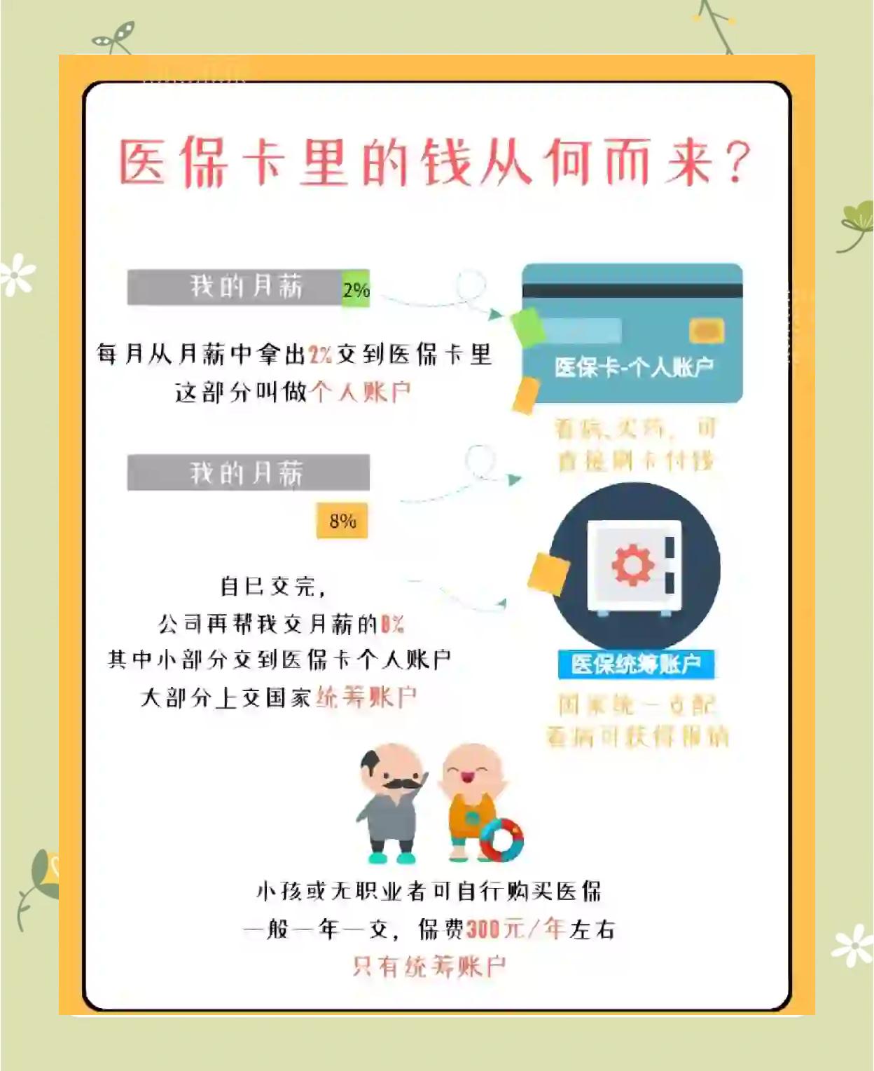 通化最新怎么把医保卡里的钱取出来方法分析(最方便真实的通化医保卡提取现金方法方法)