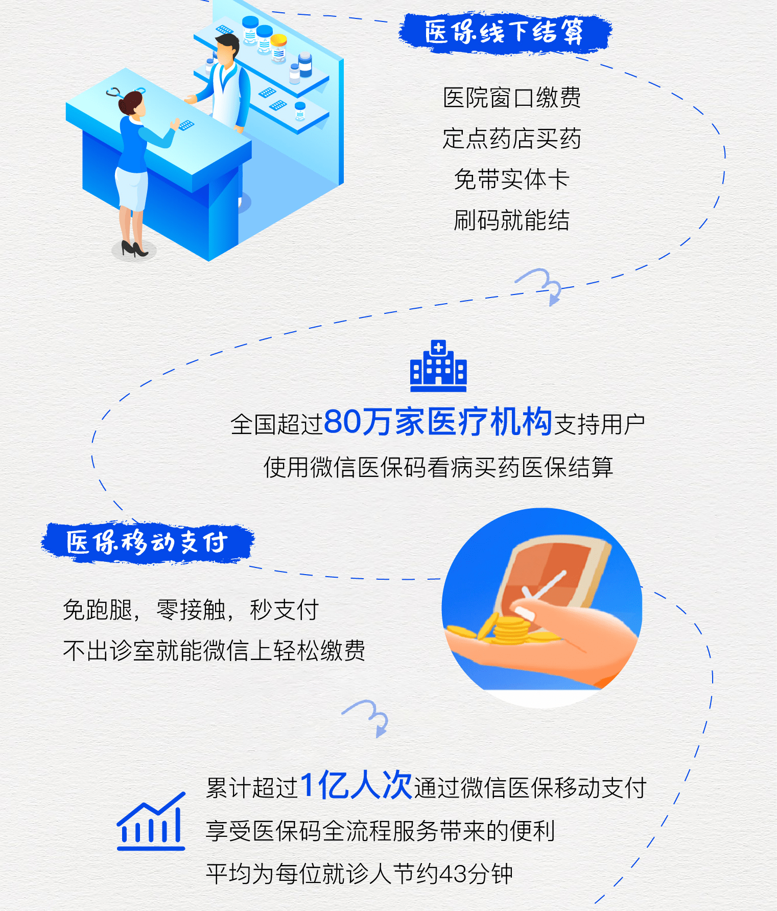 通化最新医保卡提取24小时微信方法分析(最方便真实的通化微信医保提现方法)