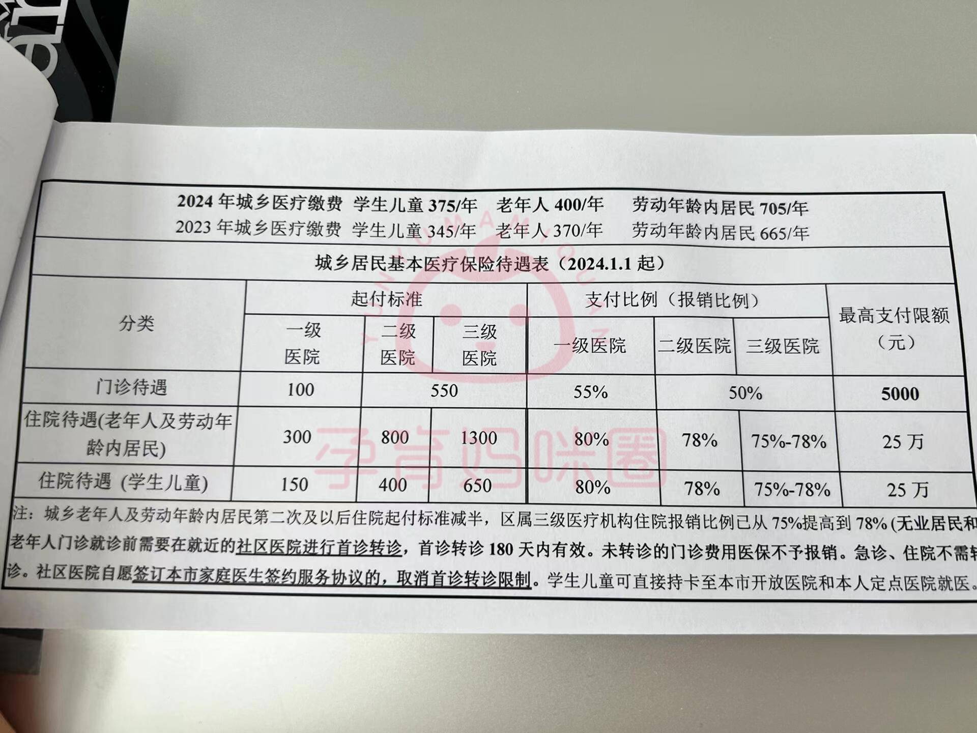 通化套医保卡联系方式2024的简单介绍