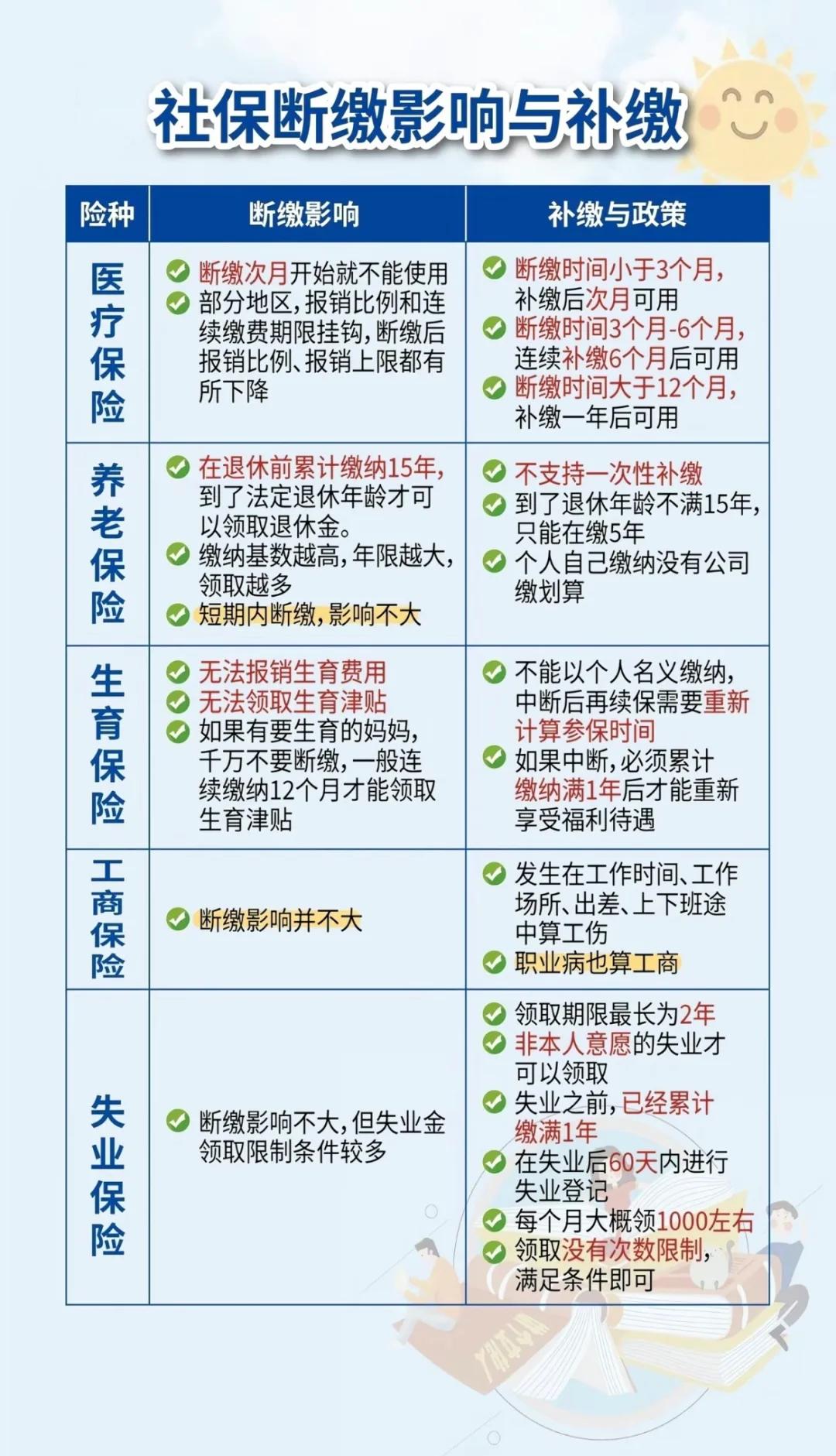 通化最新医疗保险60%和100%区别方法分析(最方便真实的通化医保按60%交费报销比例是多少方法)