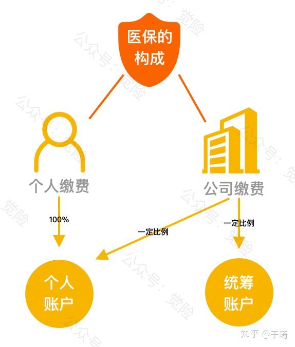 通化最新找中介10分钟提取医保方法分析(最方便真实的通化找中介10分钟提取医保苏州方法)